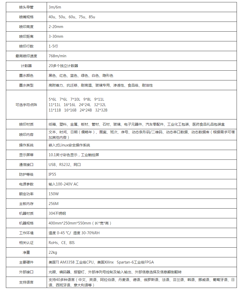 CIJ 小字符喷码机S1000系列.png